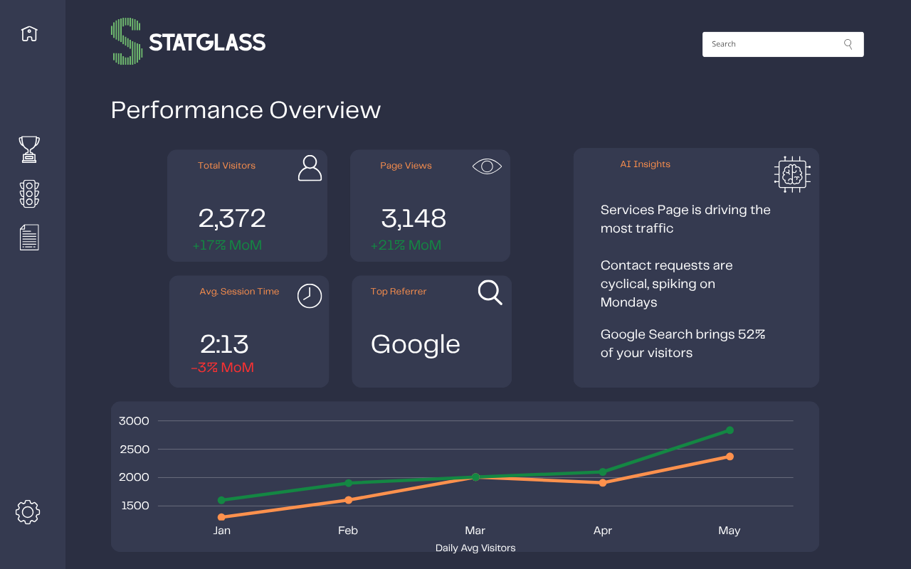 Statglass Dashboard Overview - showing visitor metrics, traffic trends, and key insights